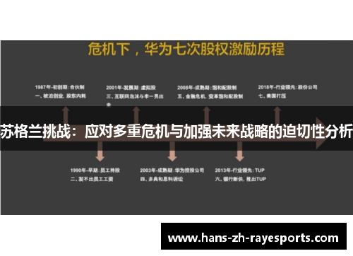 苏格兰挑战：应对多重危机与加强未来战略的迫切性分析