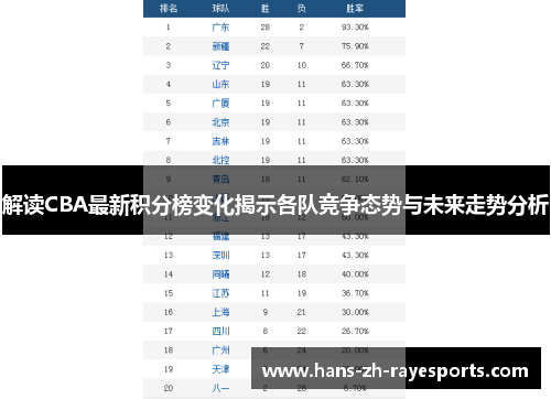 解读CBA最新积分榜变化揭示各队竞争态势与未来走势分析