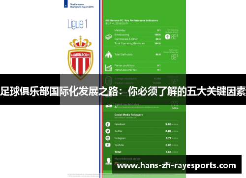 足球俱乐部国际化发展之路：你必须了解的五大关键因素