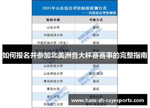 如何报名并参加北美洲各大杯赛赛事的完整指南