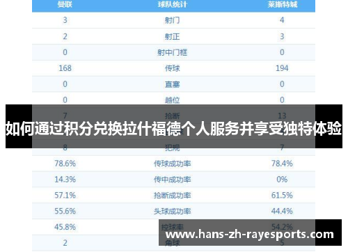 如何通过积分兑换拉什福德个人服务并享受独特体验