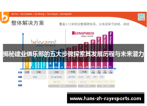 揭秘建业俱乐部的五大步骤探索其发展历程与未来潜力
