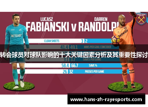 转会球员对球队影响的十大关键因素分析及其重要性探讨