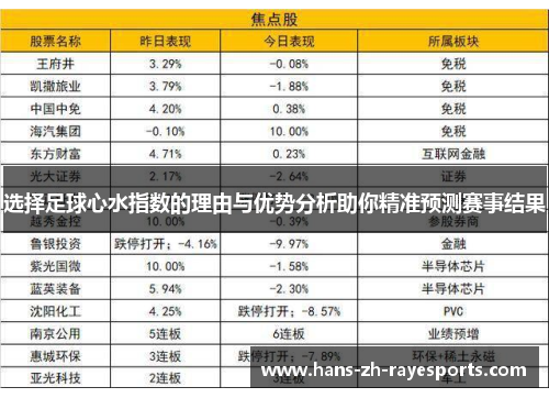 选择足球心水指数的理由与优势分析助你精准预测赛事结果