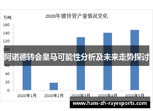 阿诺德转会皇马可能性分析及未来走势探讨