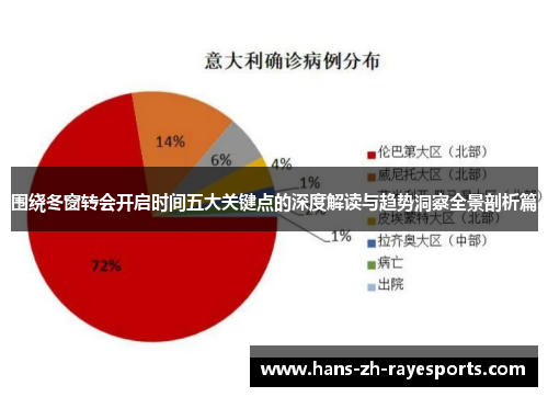 围绕冬窗转会开启时间五大关键点的深度解读与趋势洞察全景剖析篇