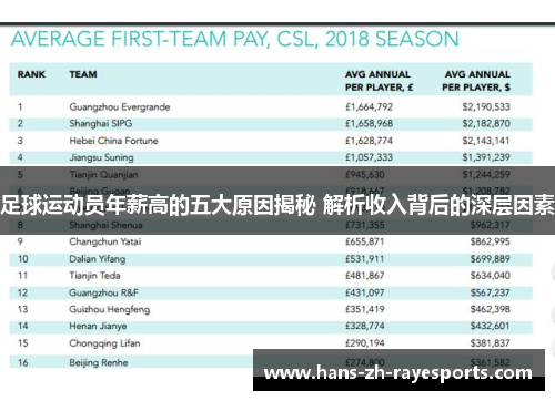 足球运动员年薪高的五大原因揭秘 解析收入背后的深层因素