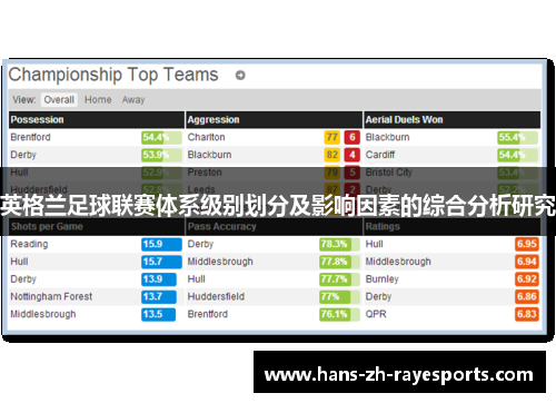 英格兰足球联赛体系级别划分及影响因素的综合分析研究
