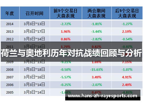 荷兰与奥地利历年对抗战绩回顾与分析