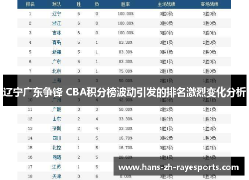 辽宁广东争锋 CBA积分榜波动引发的排名激烈变化分析