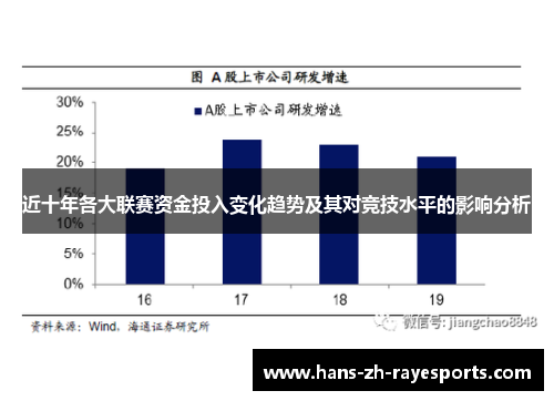 近十年各大联赛资金投入变化趋势及其对竞技水平的影响分析