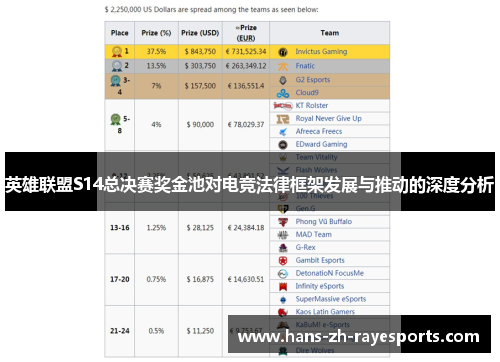 英雄联盟S14总决赛奖金池对电竞法律框架发展与推动的深度分析 英雄联盟S14总决赛奖金池对电竞法律框架发展与推动的深度分析