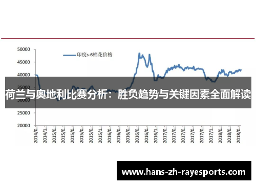 荷兰与奥地利比赛分析：胜负趋势与关键因素全面解读