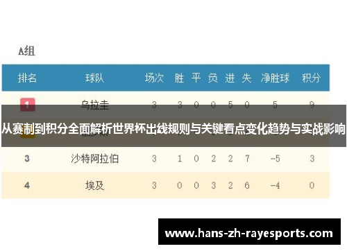 从赛制到积分全面解析世界杯出线规则与关键看点变化趋势与实战影响