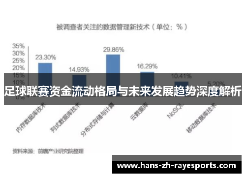 足球联赛资金流动格局与未来发展趋势深度解析