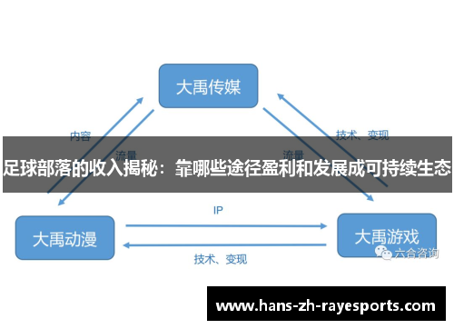 足球部落的收入揭秘：靠哪些途径盈利和发展成可持续生态